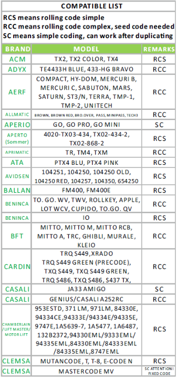 New Yet2130 cloning remotes 1b